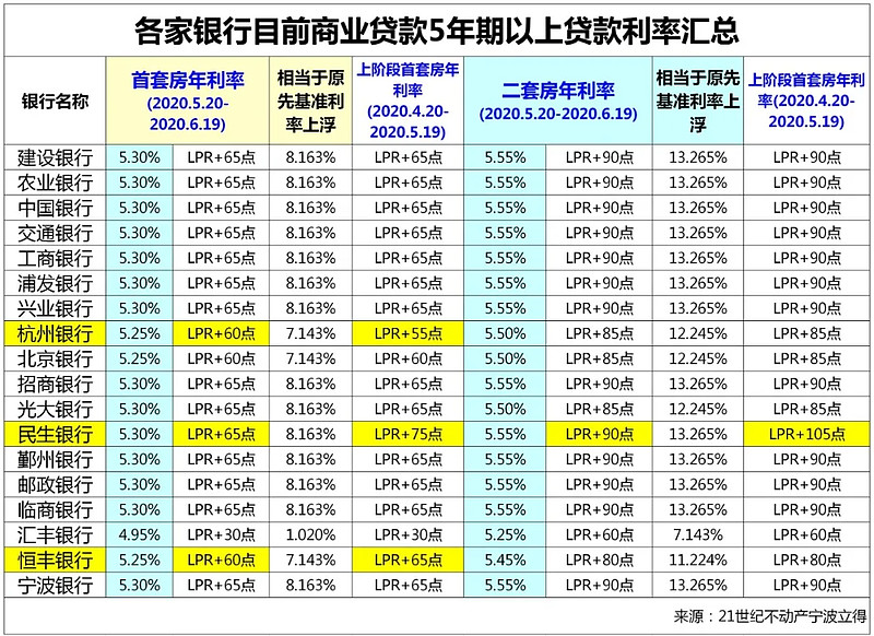 厦门海沧区房产抵押贷款办理流程. 房产抵押贷款利率. 房产抵押贷款注意事项